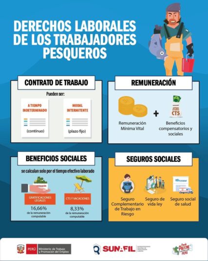 Derechos Laborales Trabajadores Pesqueros
