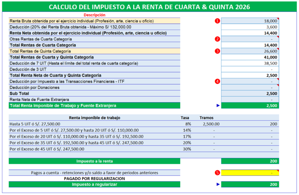 rentas de cuarta - quinta 2026