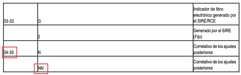 nomenclatura del nombre registro compras